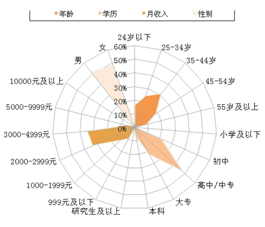 郑州市区常住人口_2016年郑州中心城区常住人口超600万(3)